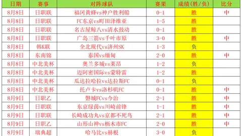 球星开平价车大盘点：费、坎特领衔，谁是下一个福登、马塔